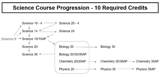 science