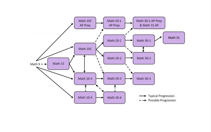Math Pathways