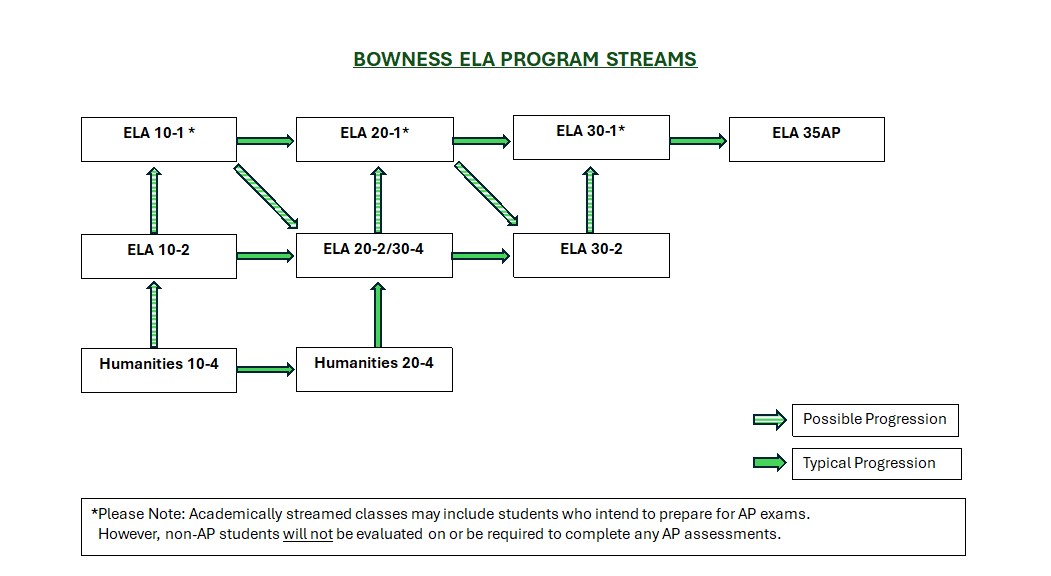ELA Pathways